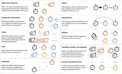 Valuing the Role of Time in Urban <mark class="highlighted">Ecolog</mark>y